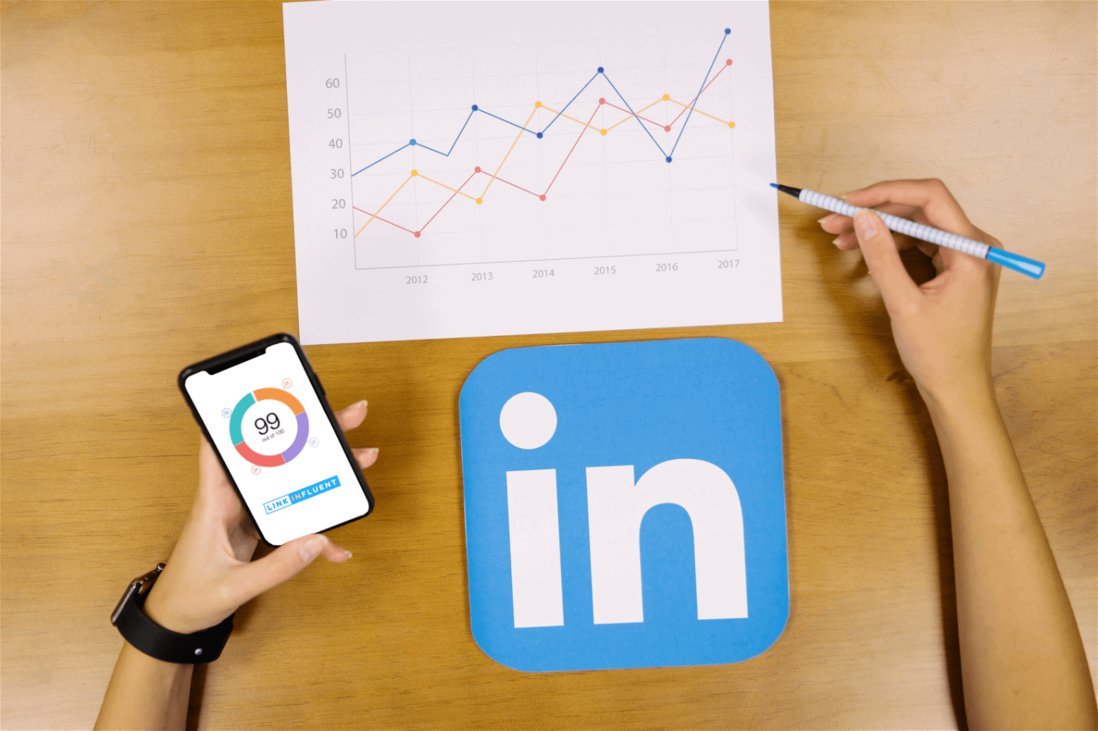 Índice de ventas sociales de LinkedIn