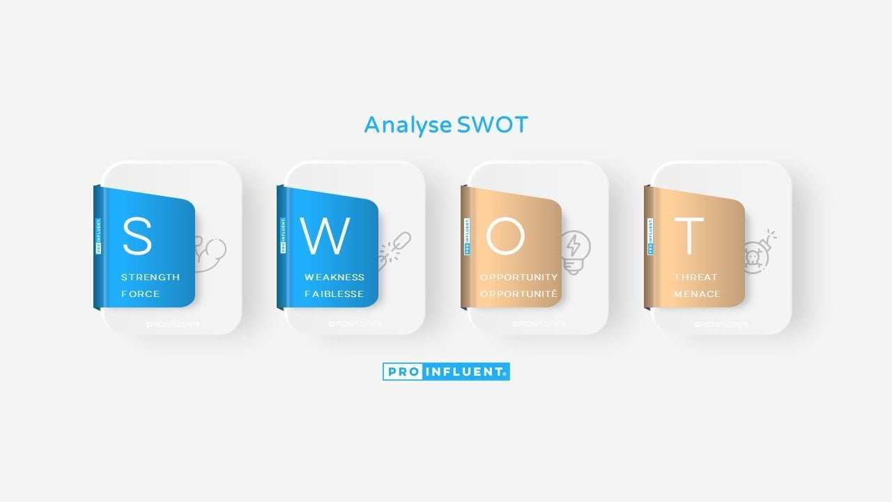 Analyse SWOT exemple