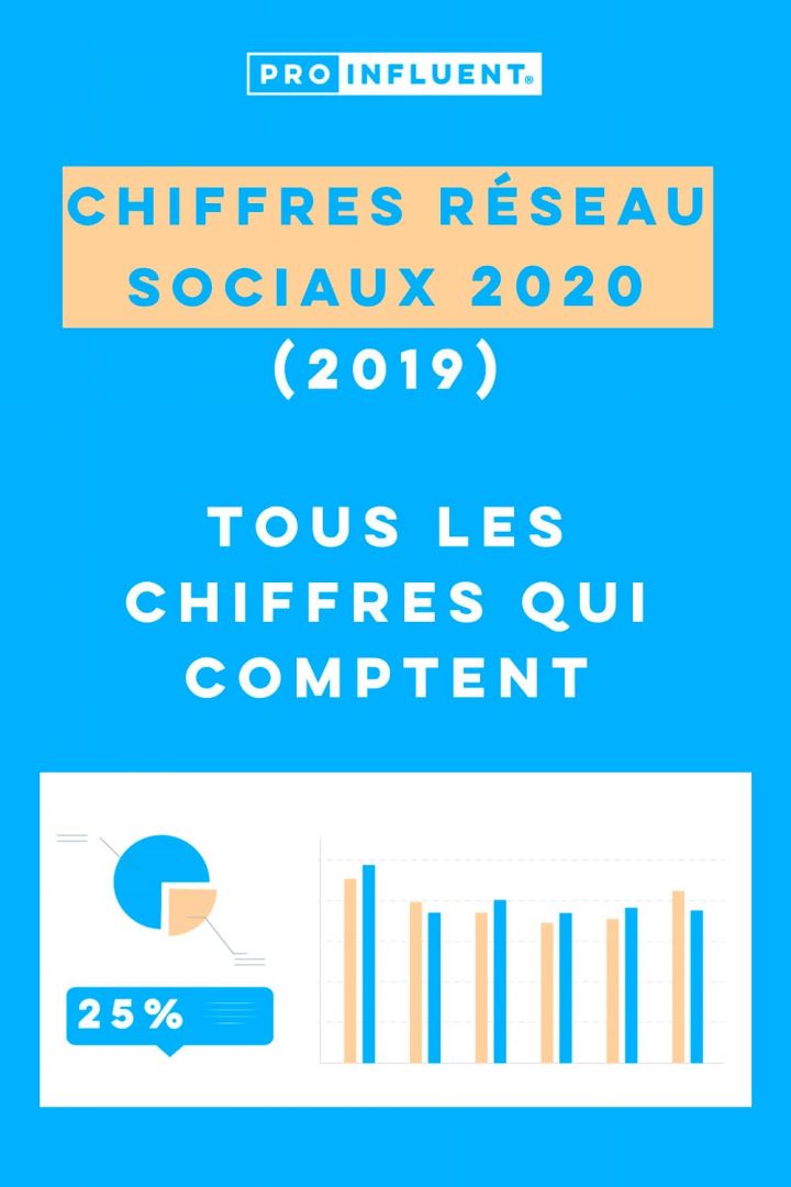 Social media figures 2020