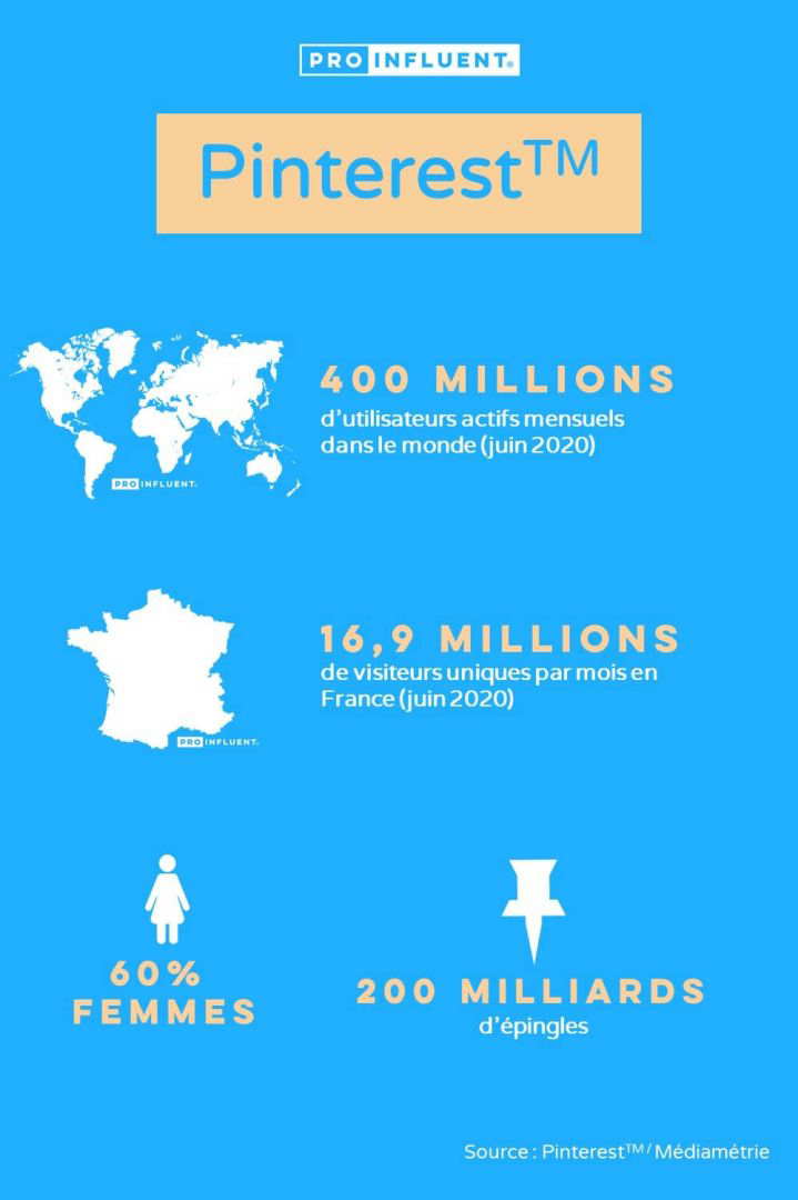 Key Figures Pinterest