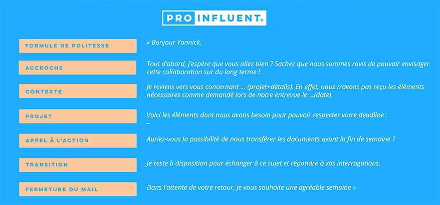 Correo de seguimiento: 7 ejemplos a seguir con profesionales