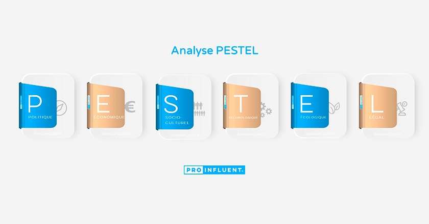 PESTEL analysis: the essential tool for your marketing strategy