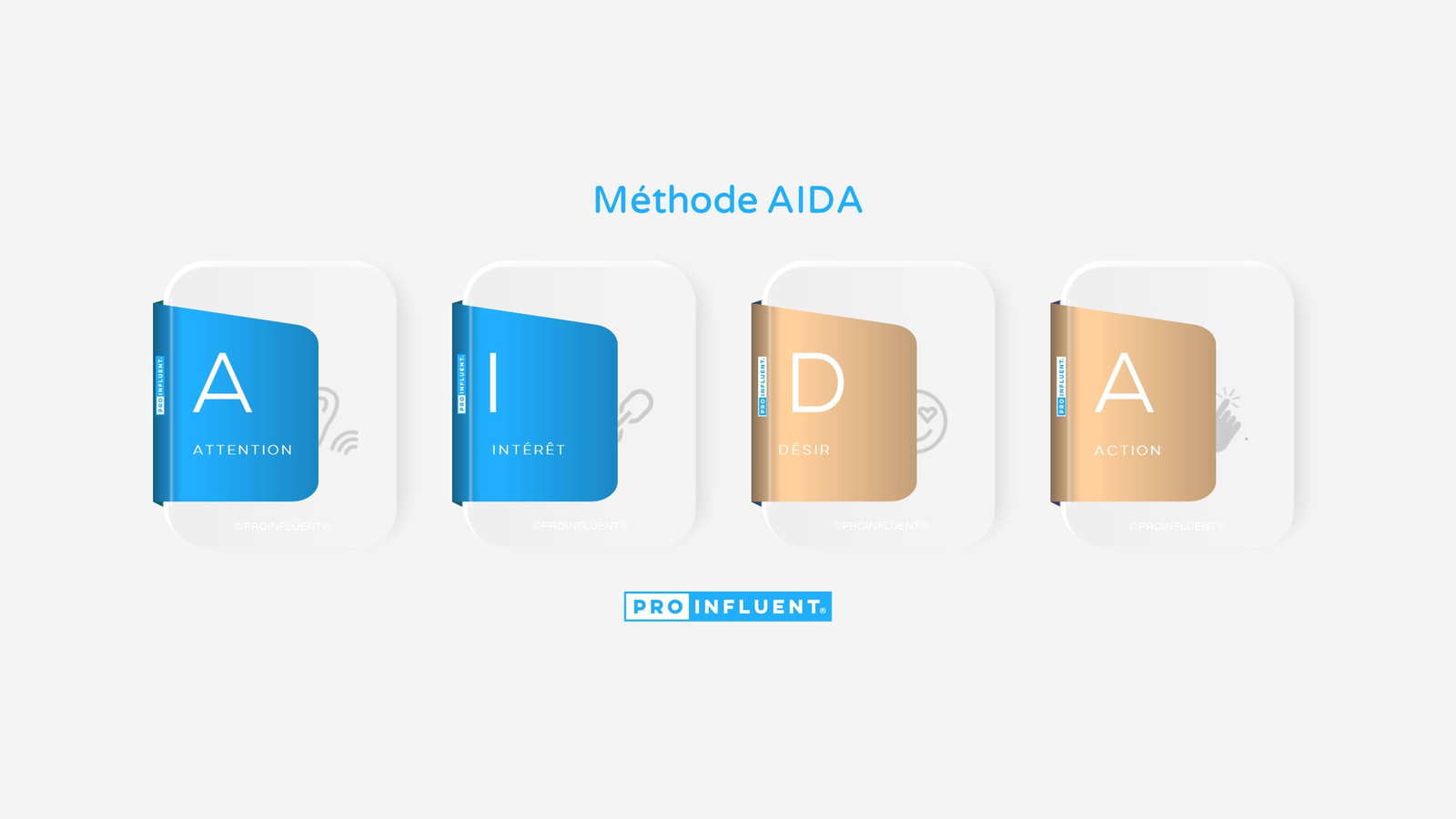 Méthode AIDA : comment écrire des textes qui convertissent