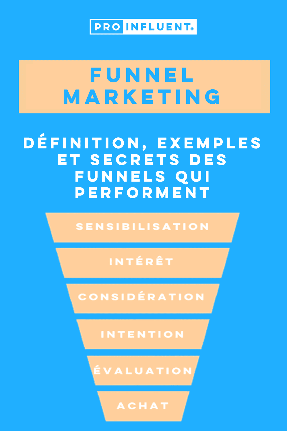 Funnel marketing : définition, exemples et secrets des funnels qui performent