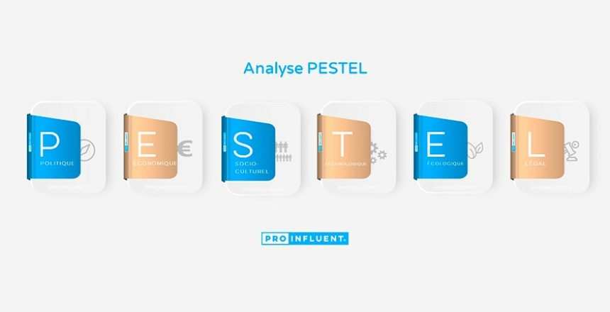 Analyse PESTEL : l'outil indispensable pour votre stratégie marketing